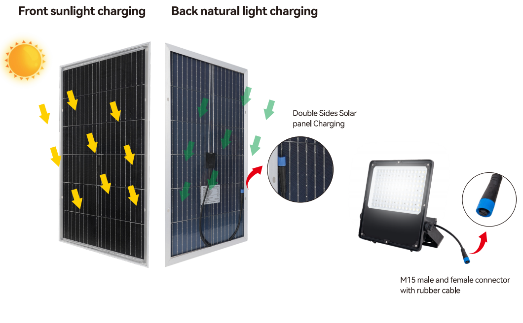 60w solar flood light