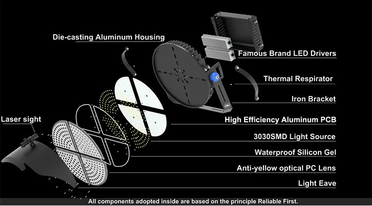 400w led stadium light